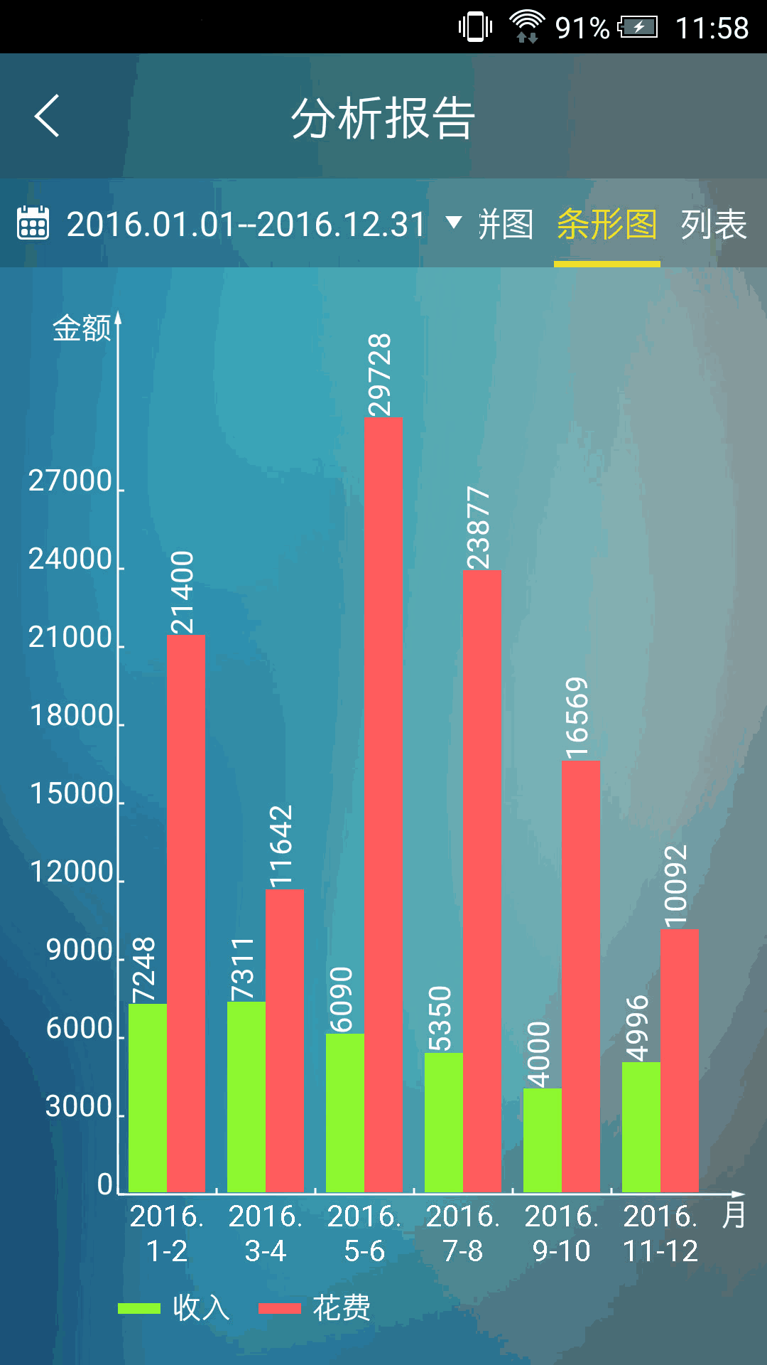 日常记账截图4