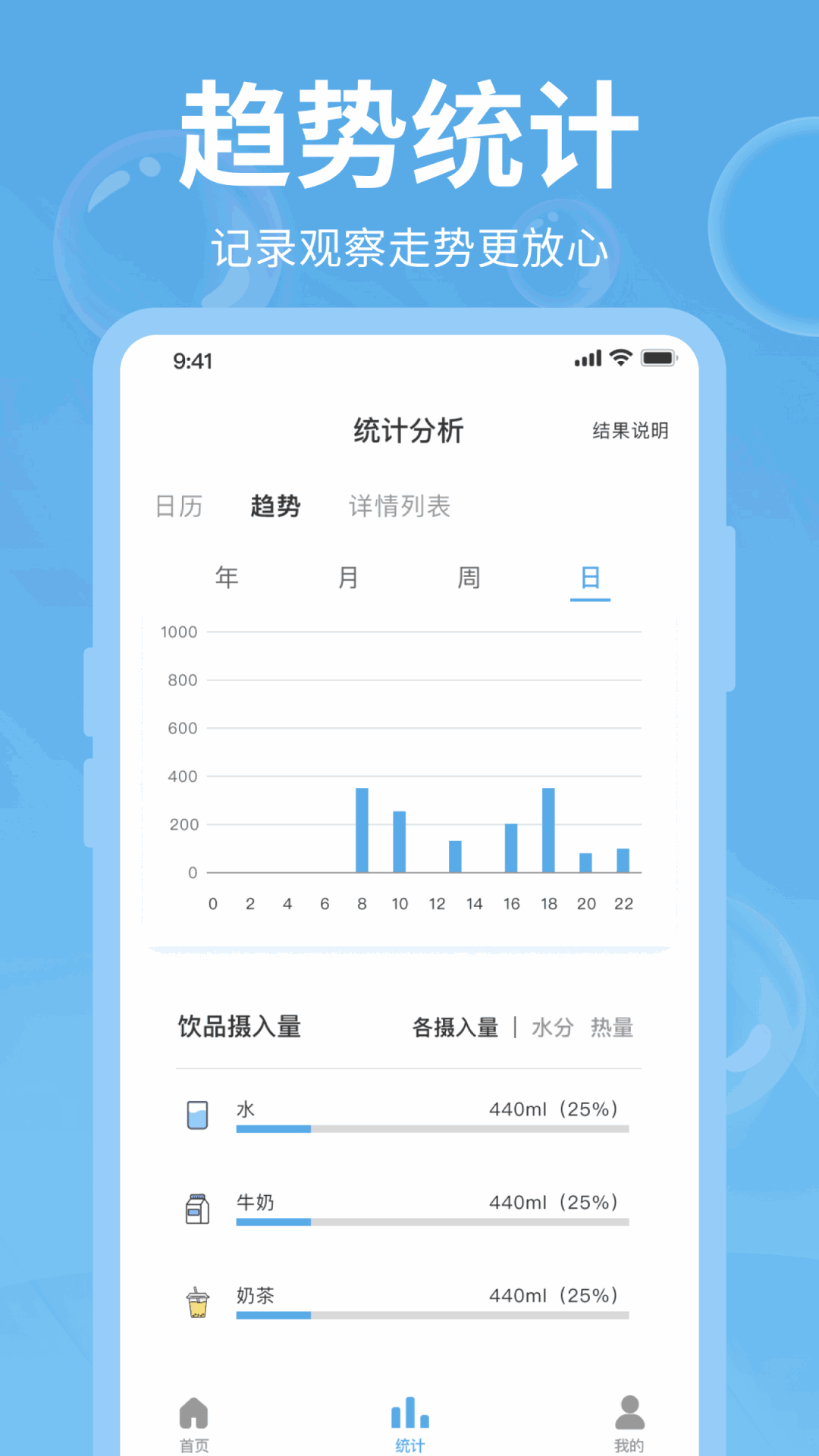 好好喝水截图3